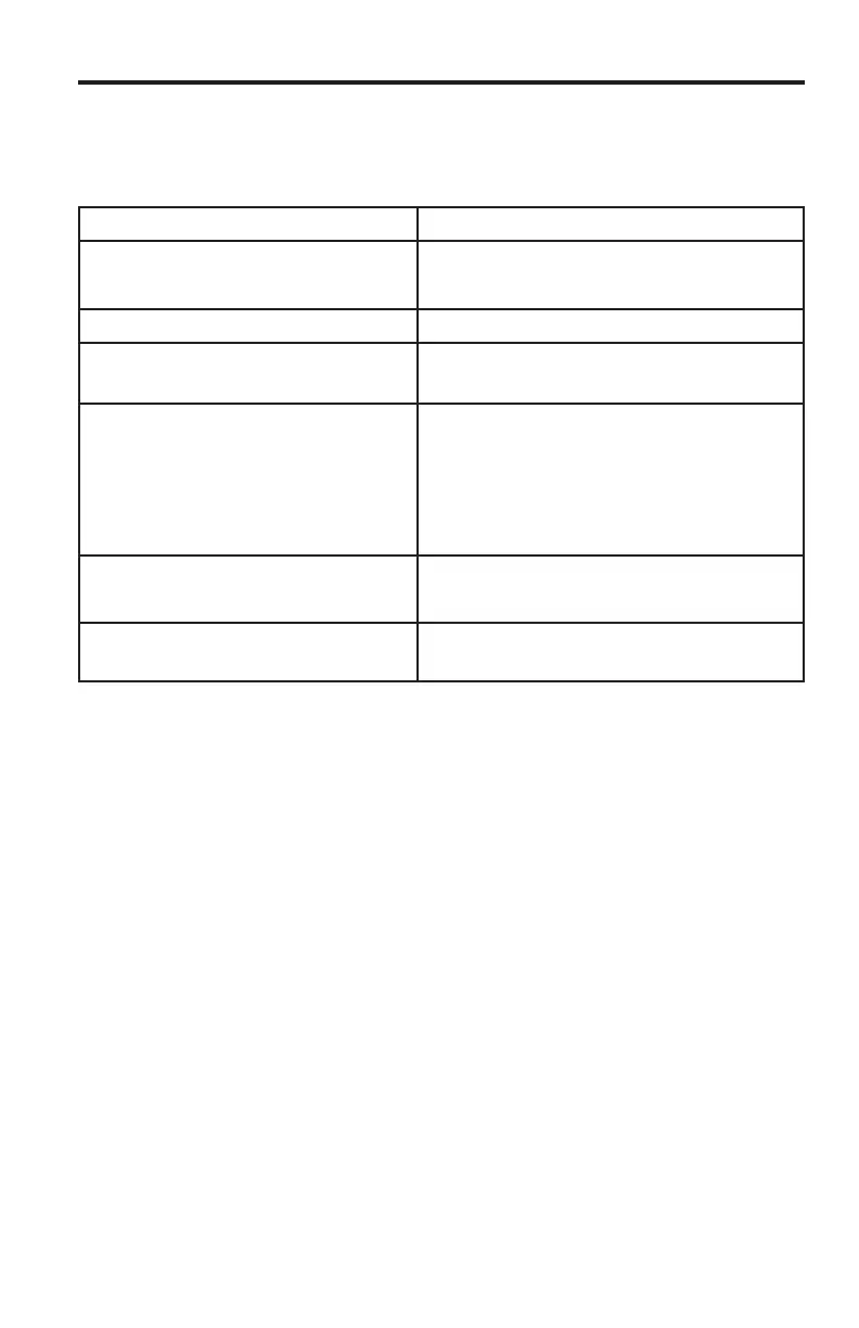 Page #129 background image