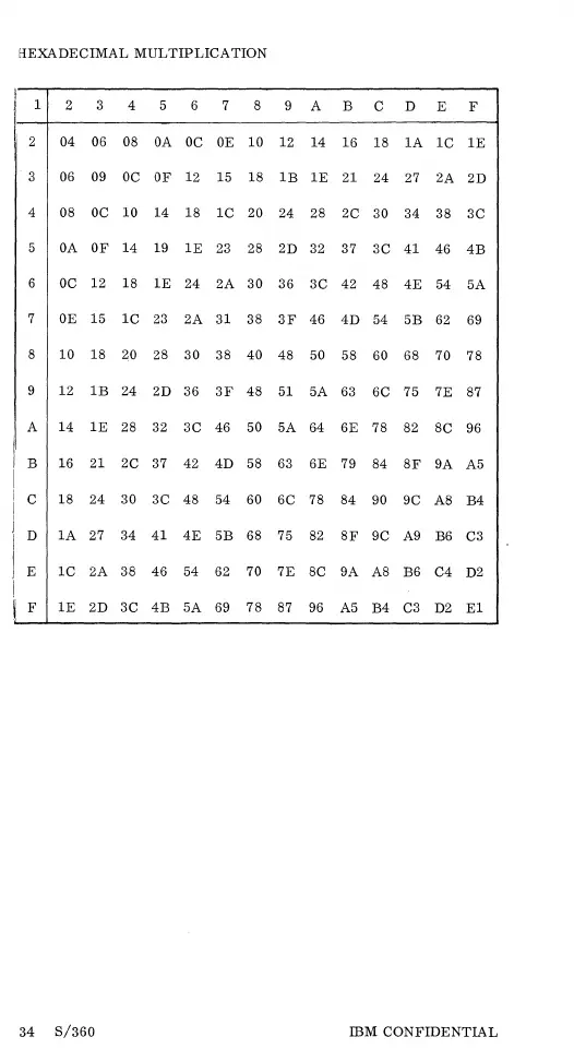 Page #33 background image