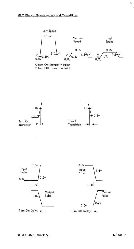 Page #50 background image