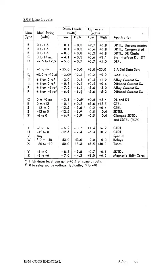 Page #52 background image