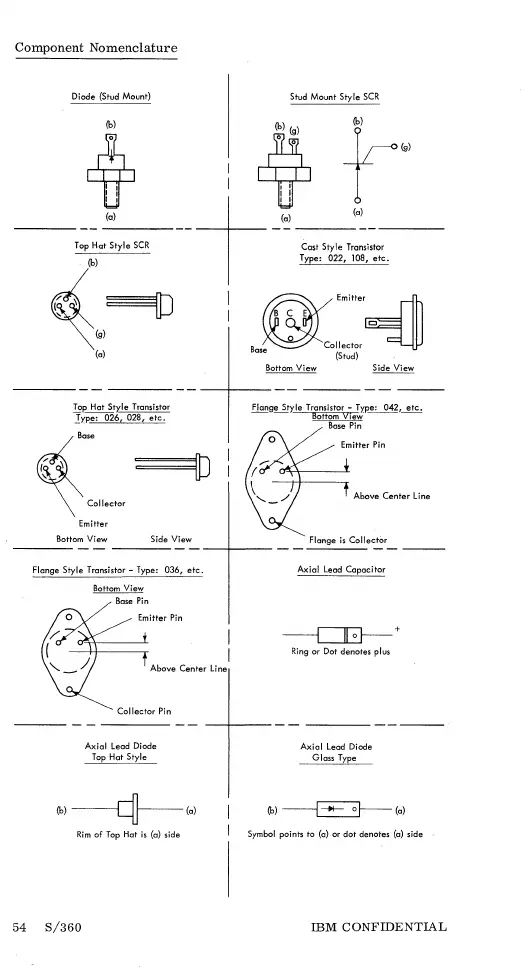 Page #53 background image
