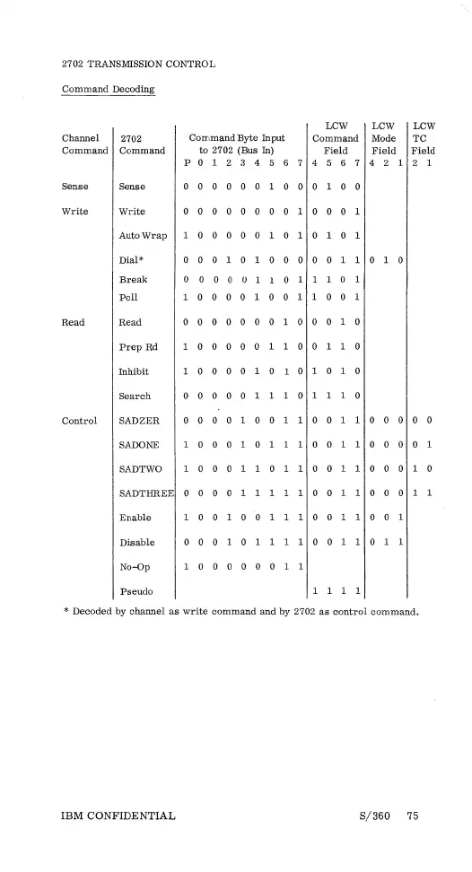 Page #74 background image
