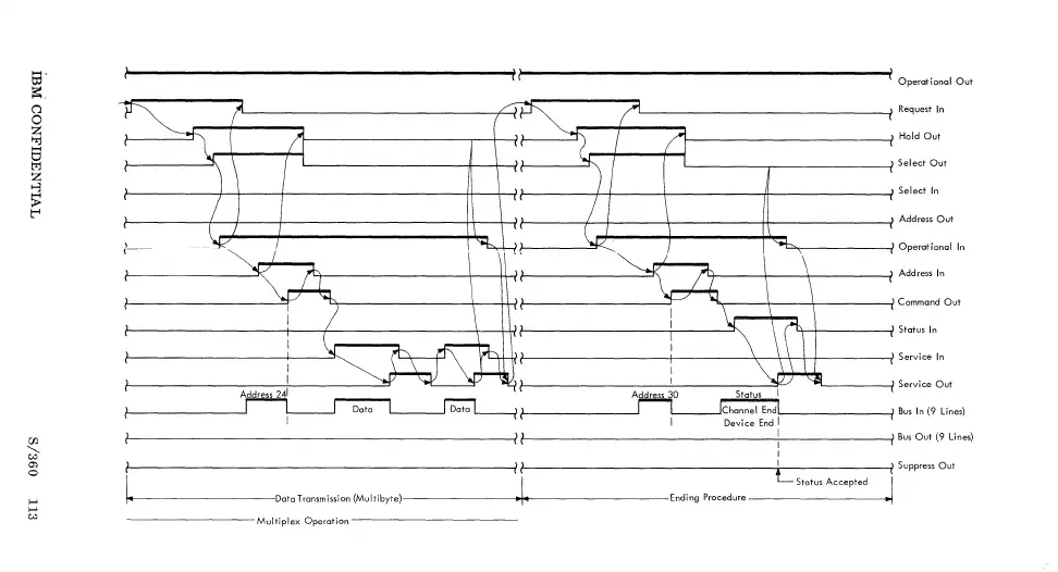 Page #112 background image