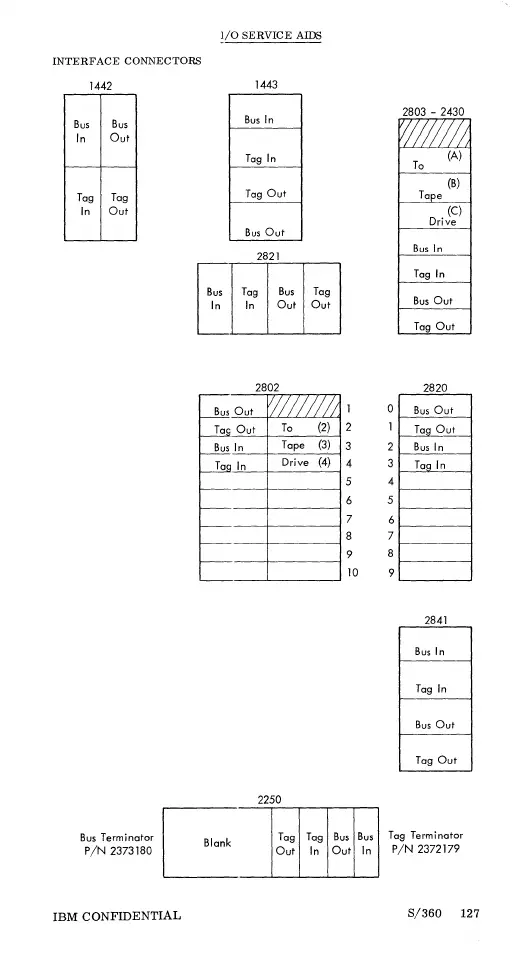 Page #126 background image