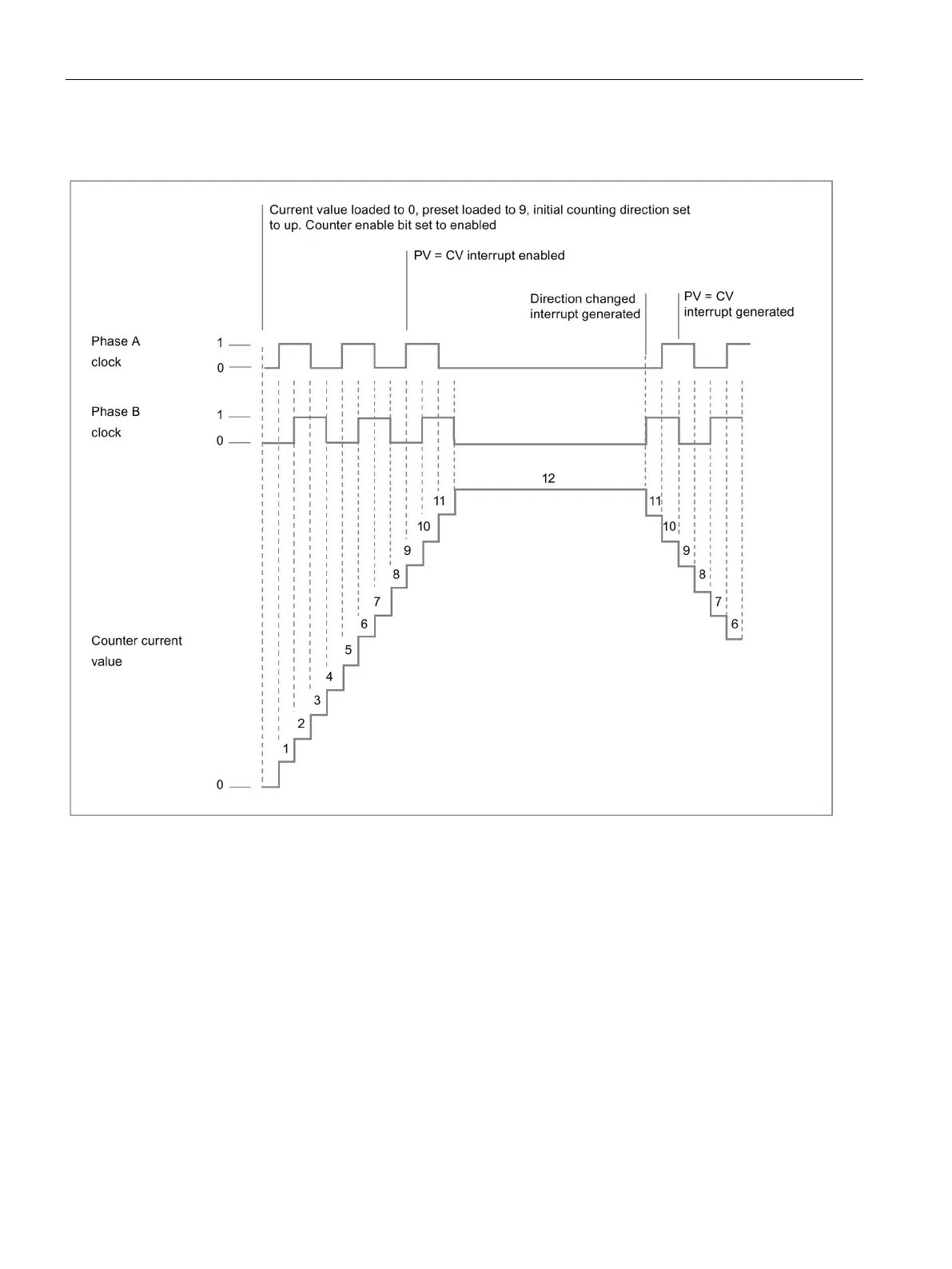 Page #232 background image