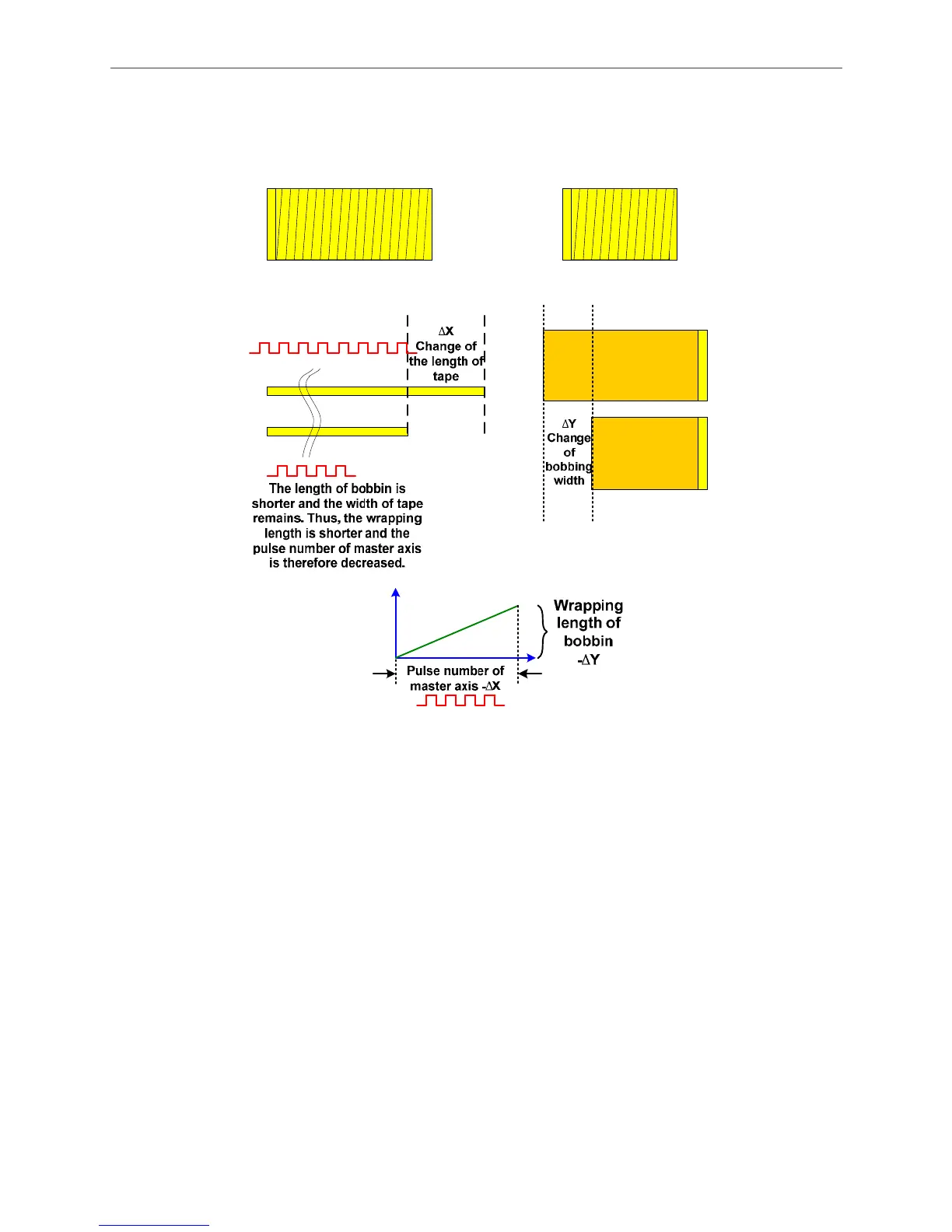 Page #147 background image