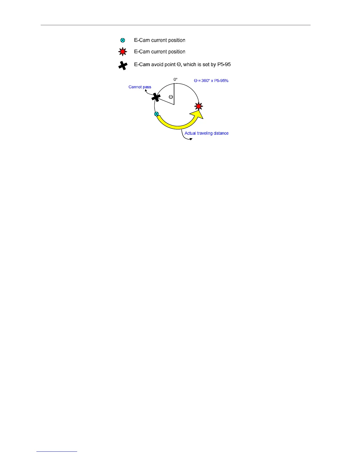 Page #234 background image