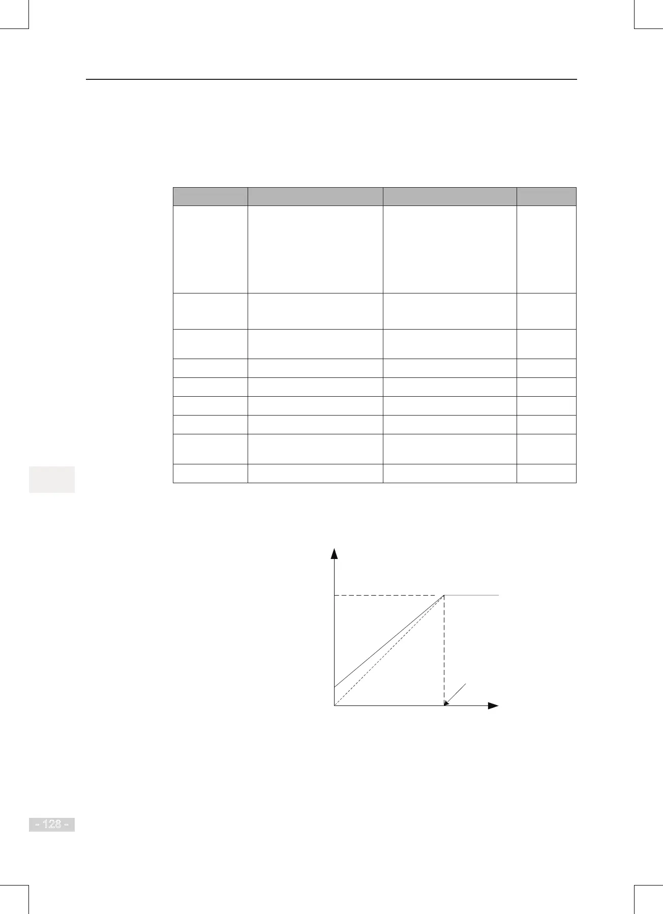 Page #129 background image