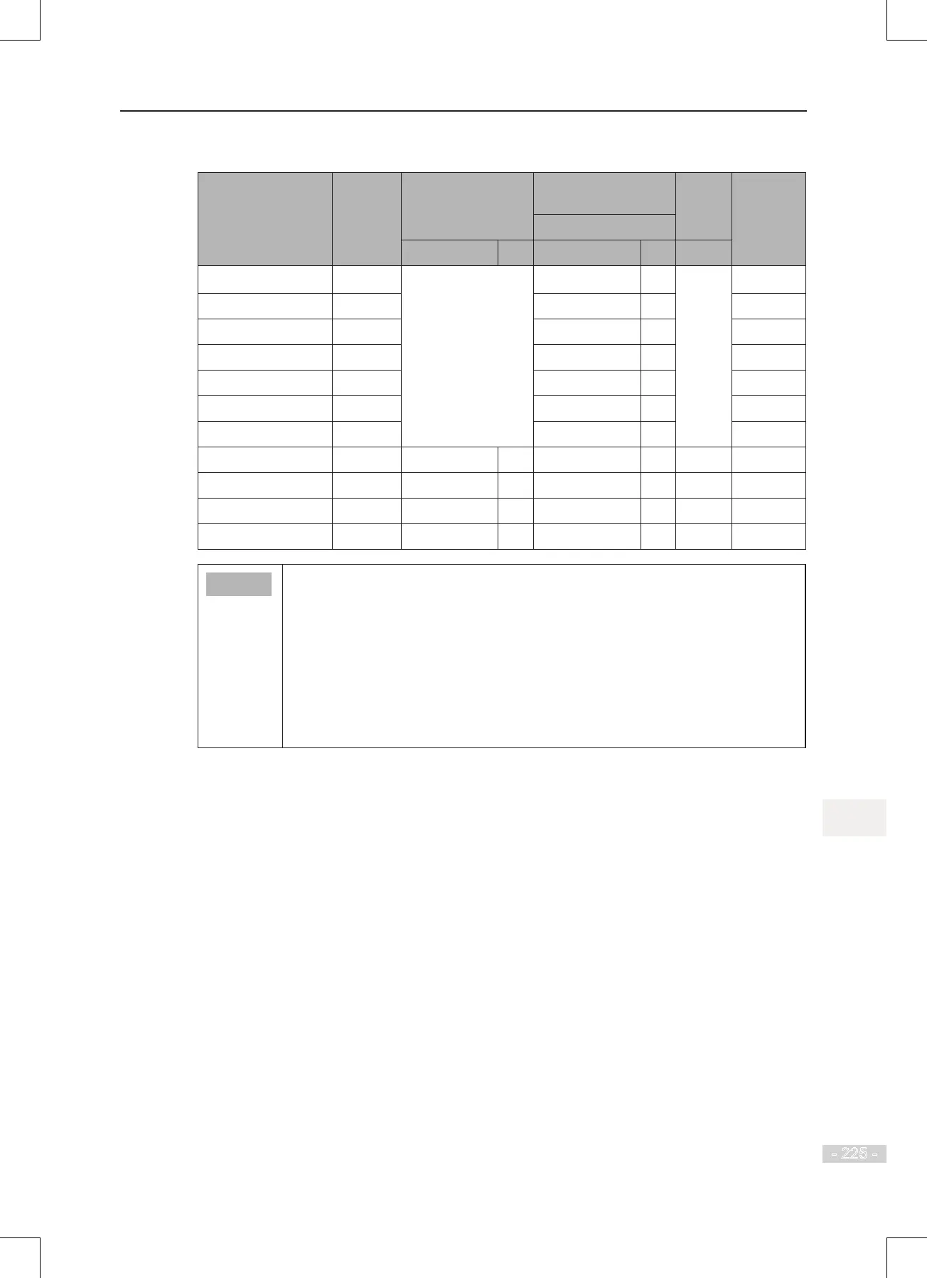 Page #226 background image