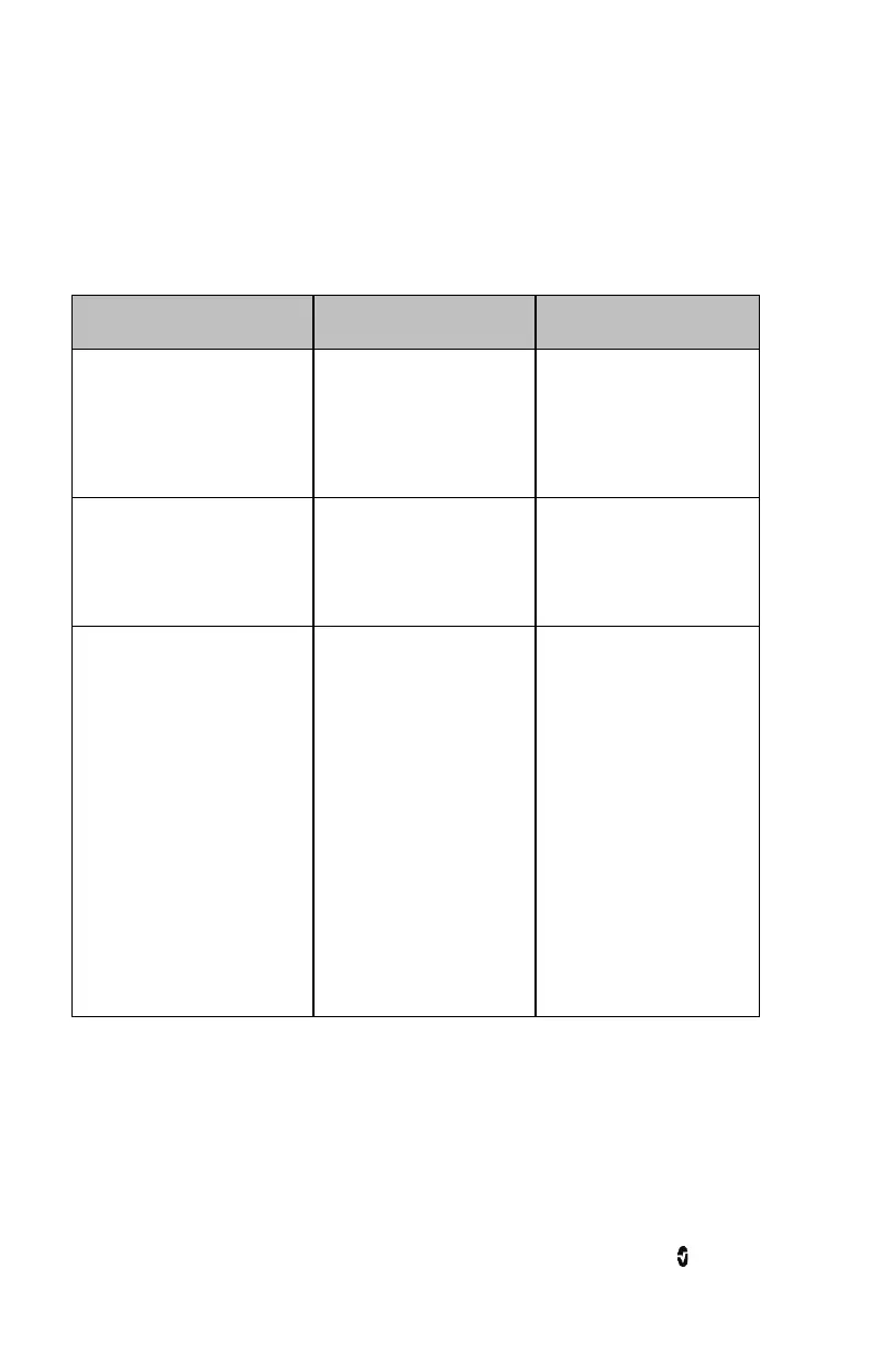 Page #142 background image
