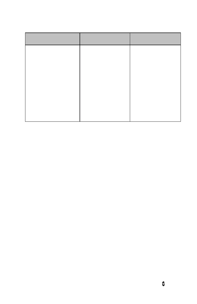 Page #145 background image