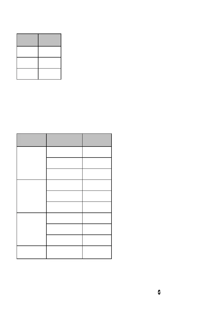 Page #152 background image