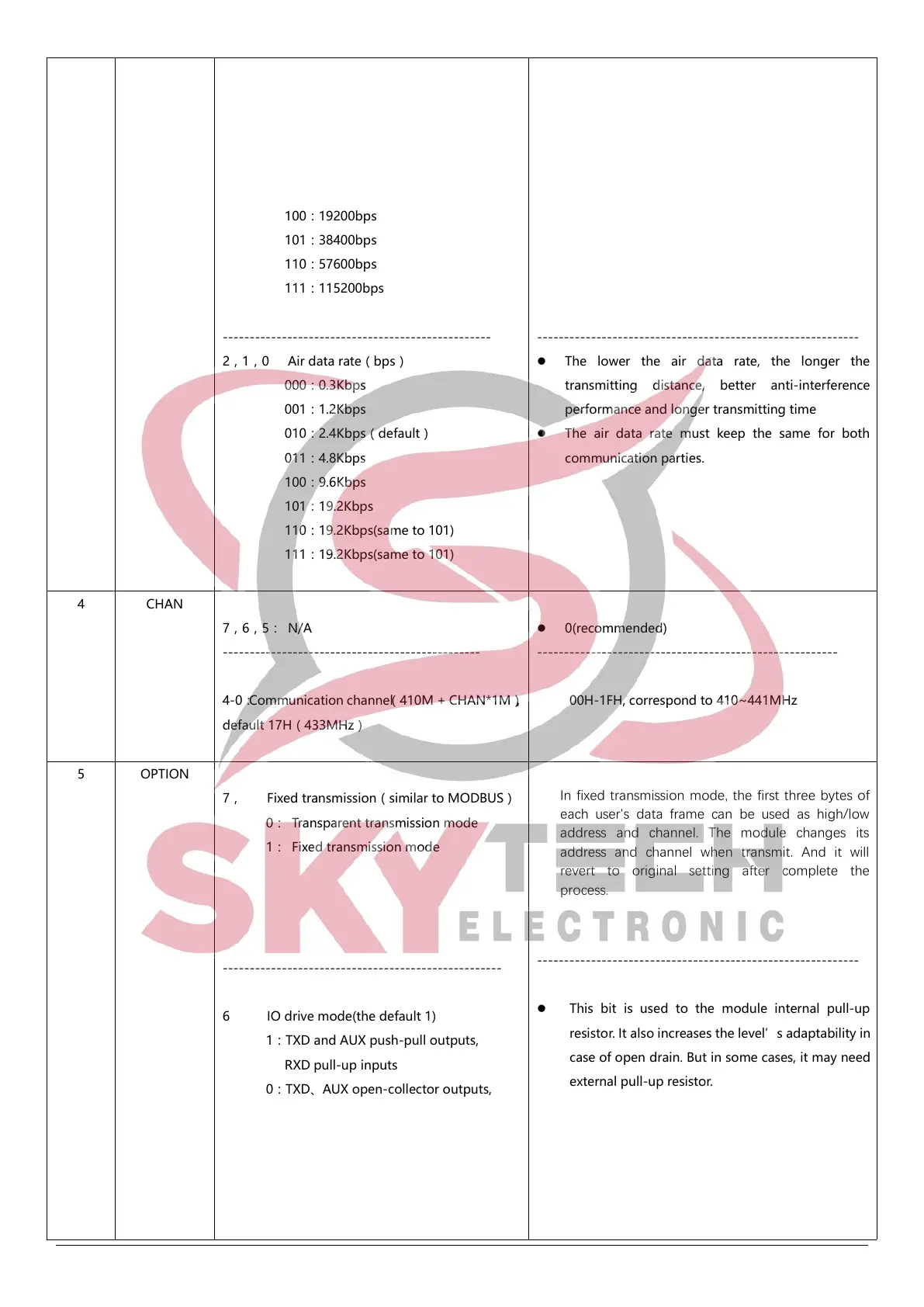 Page #20 background image
