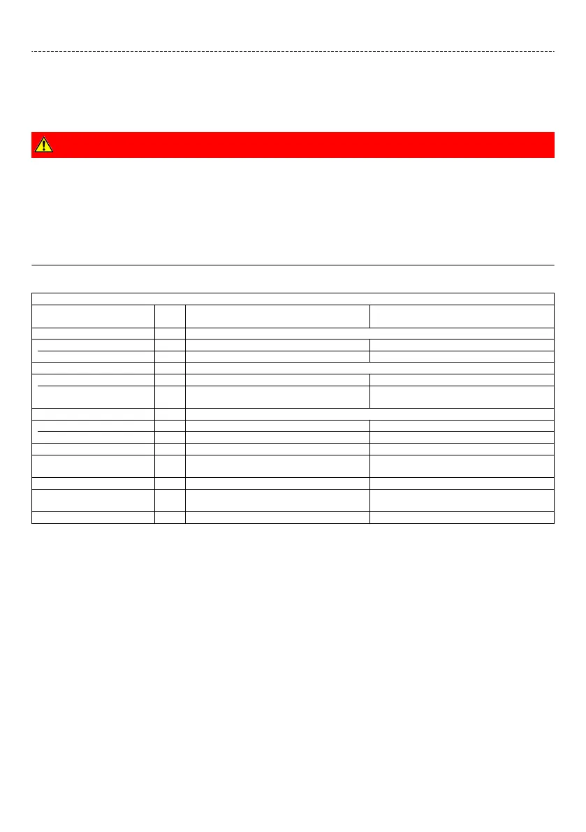 Page #152 background image