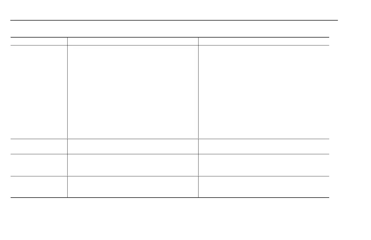 Page #128 background image