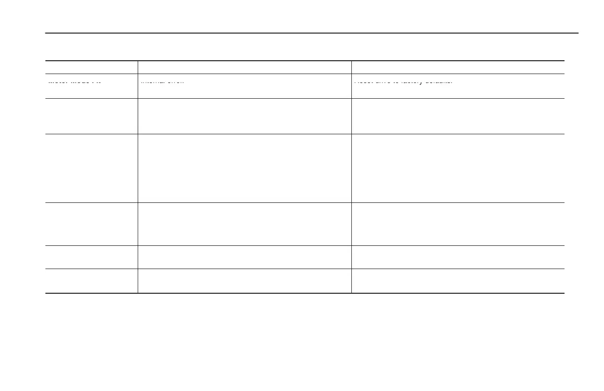 Page #129 background image