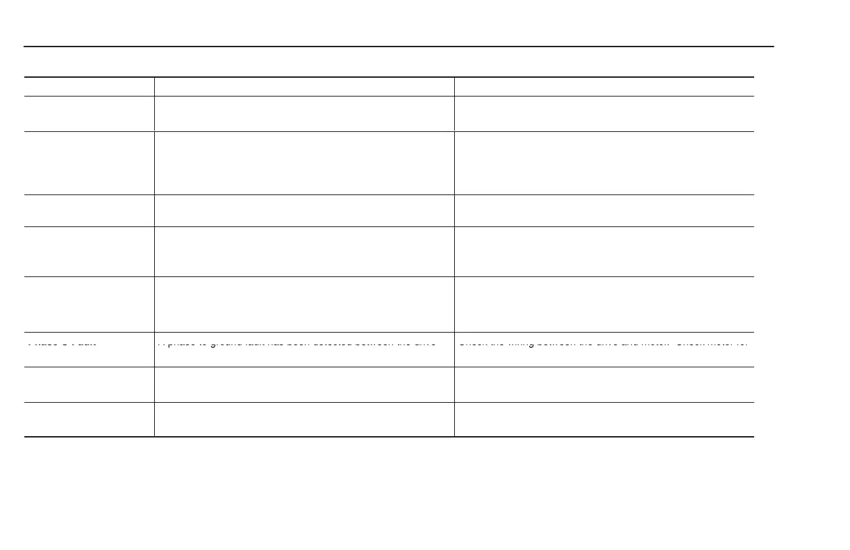 Page #130 background image
