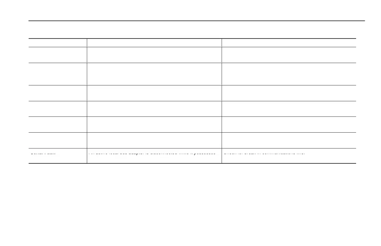Page #131 background image