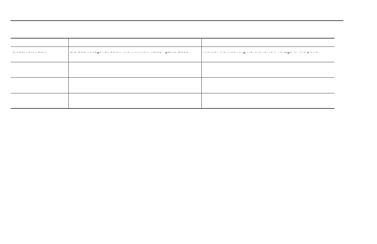 Page #132 background image