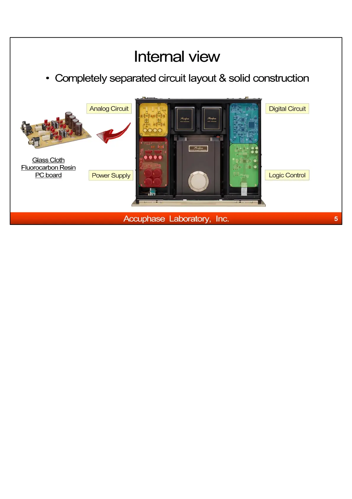 Page #5 background image