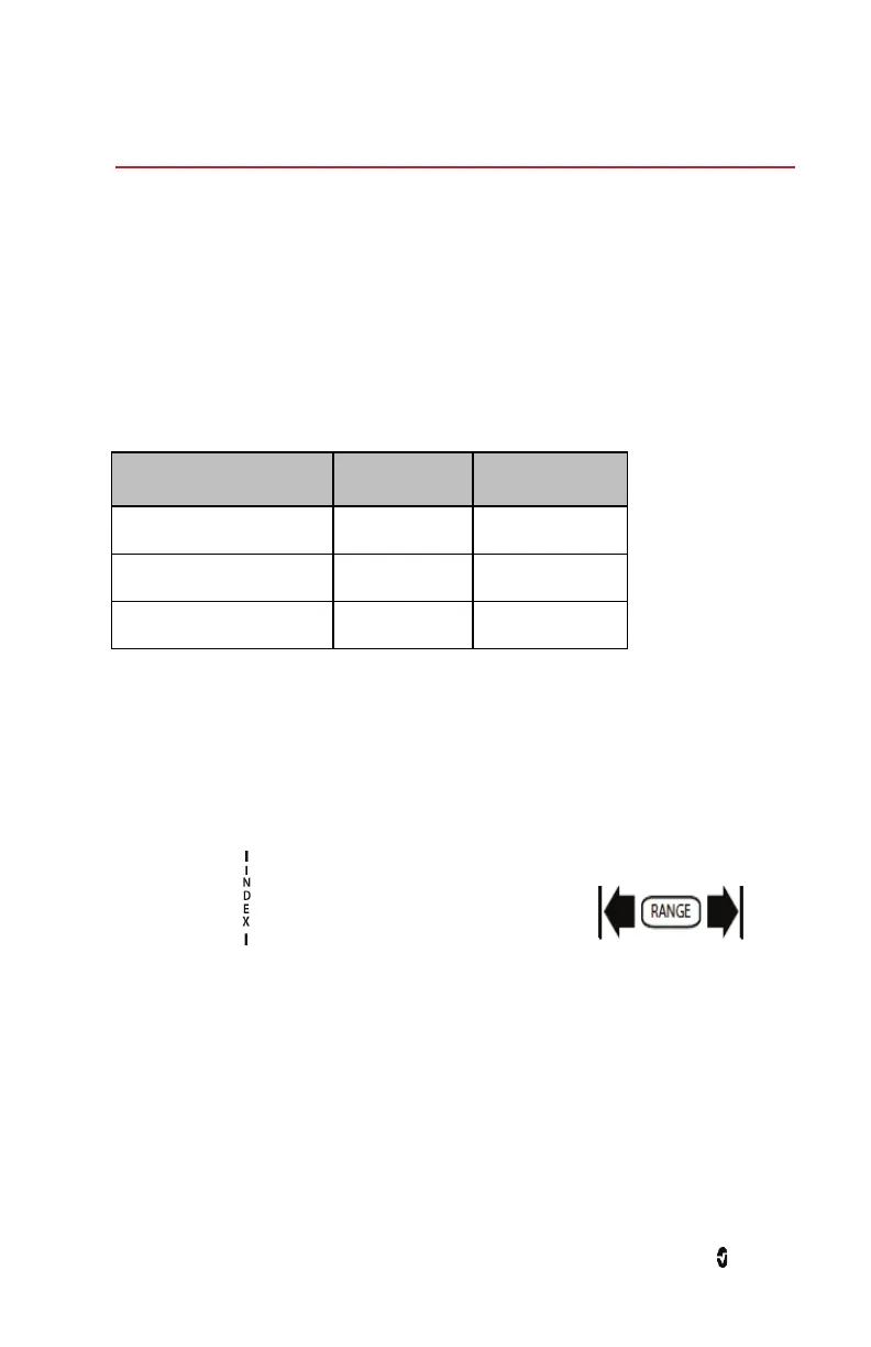 Page #95 background image