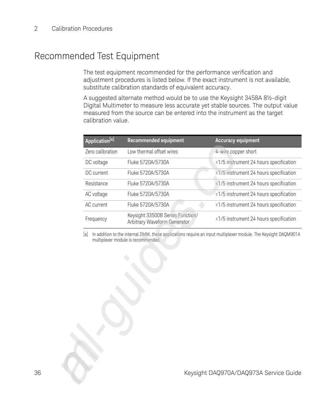 Page #36 background image