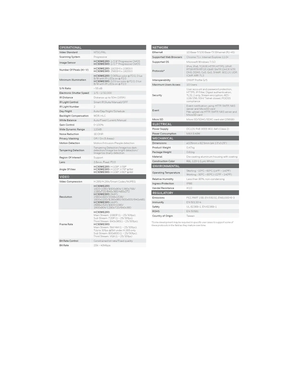 Page #110 background image