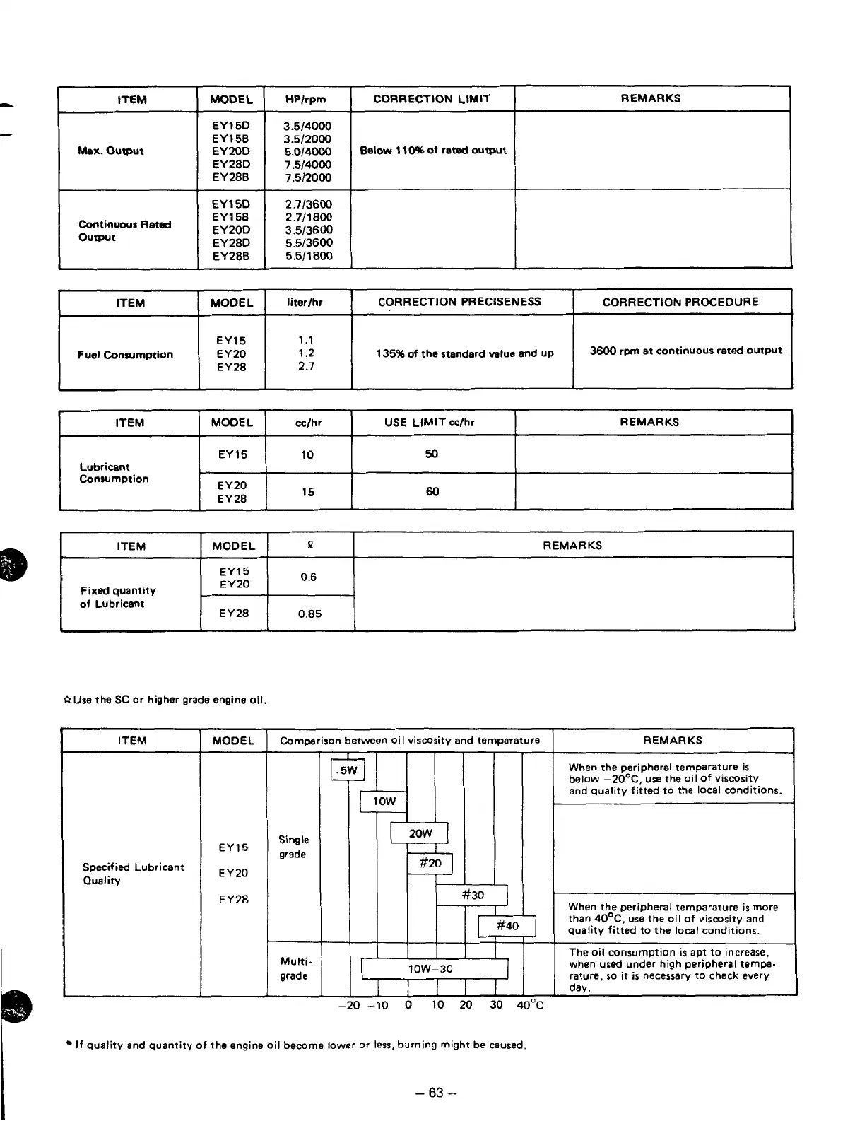 Page #67 background image