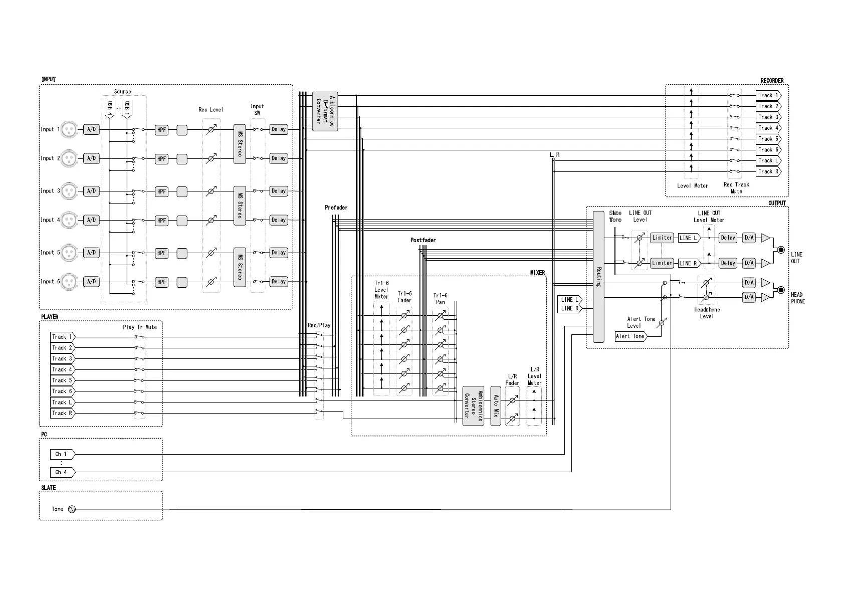 Page #195 background image