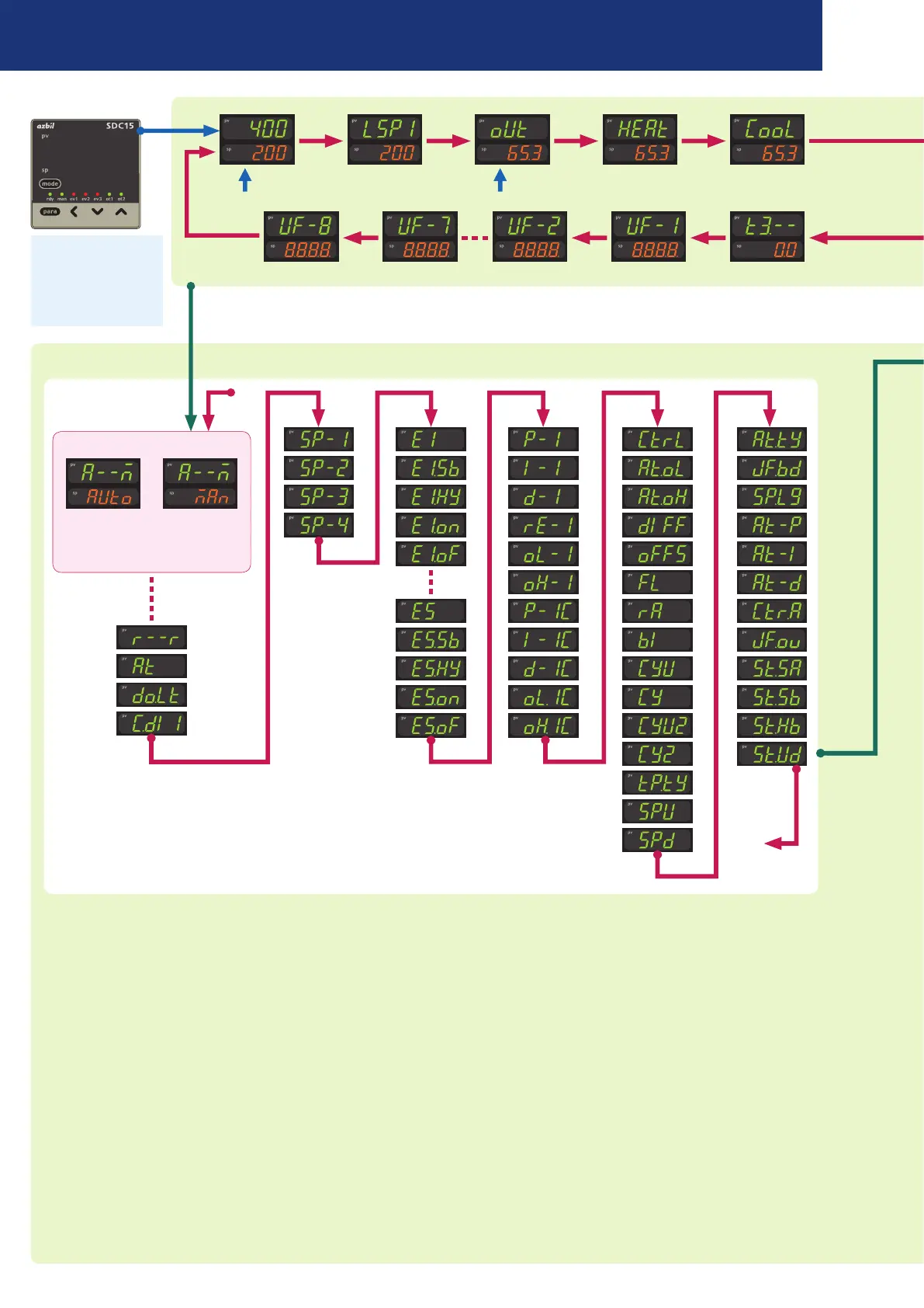 Page #2 background image
