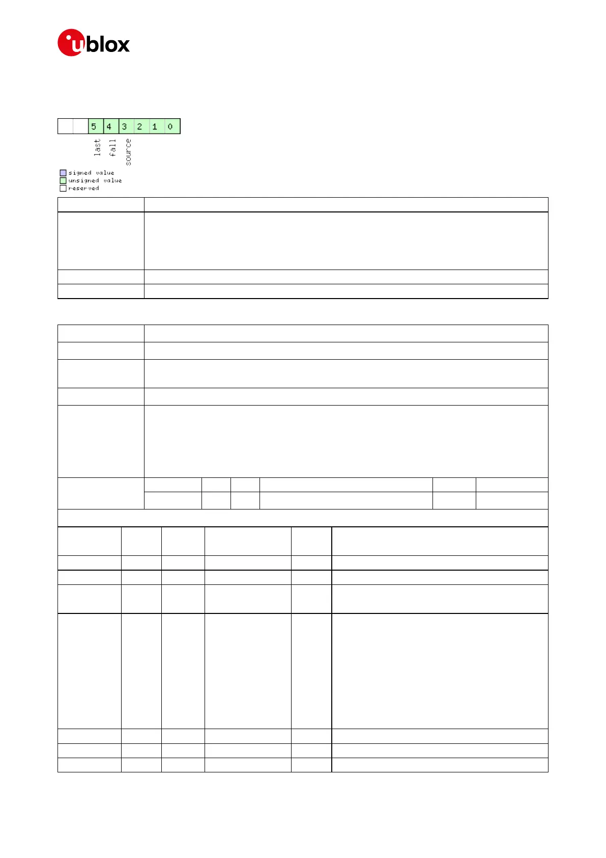 Page #128 background image