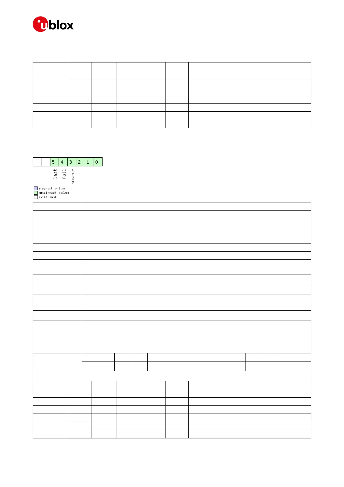 Page #129 background image