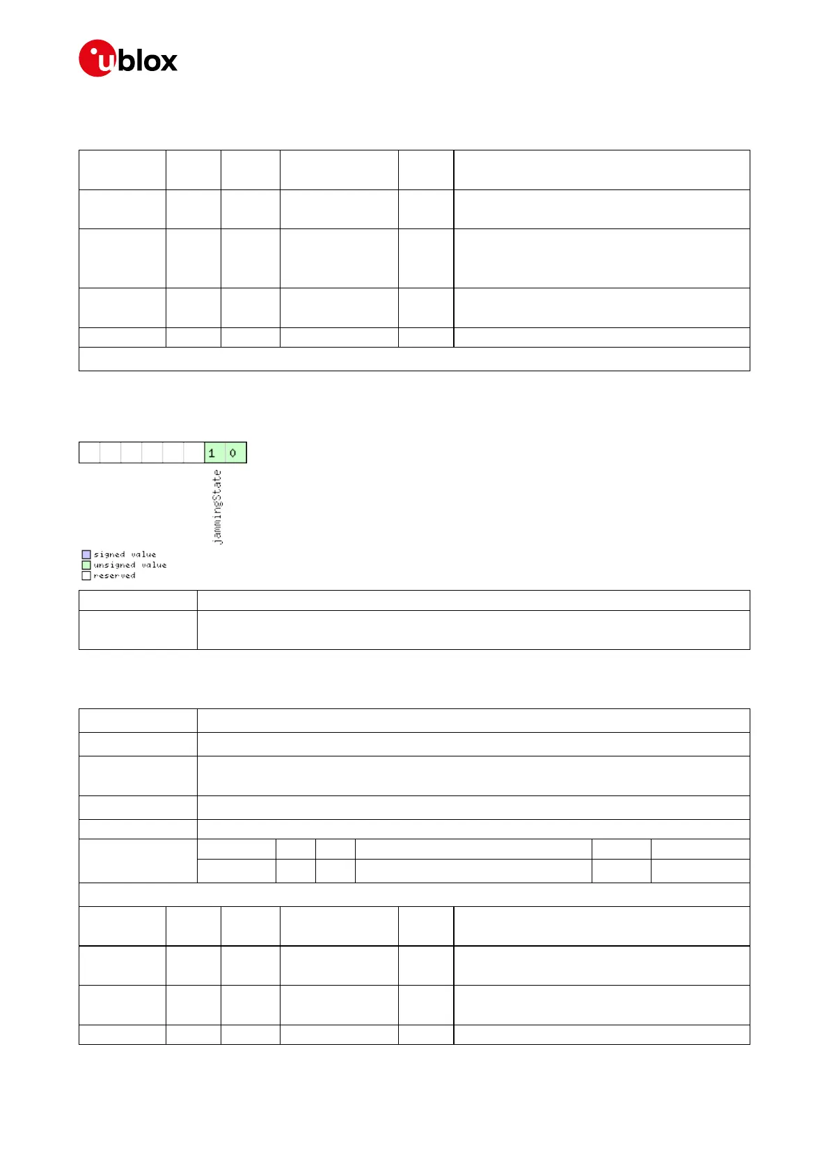 Page #145 background image