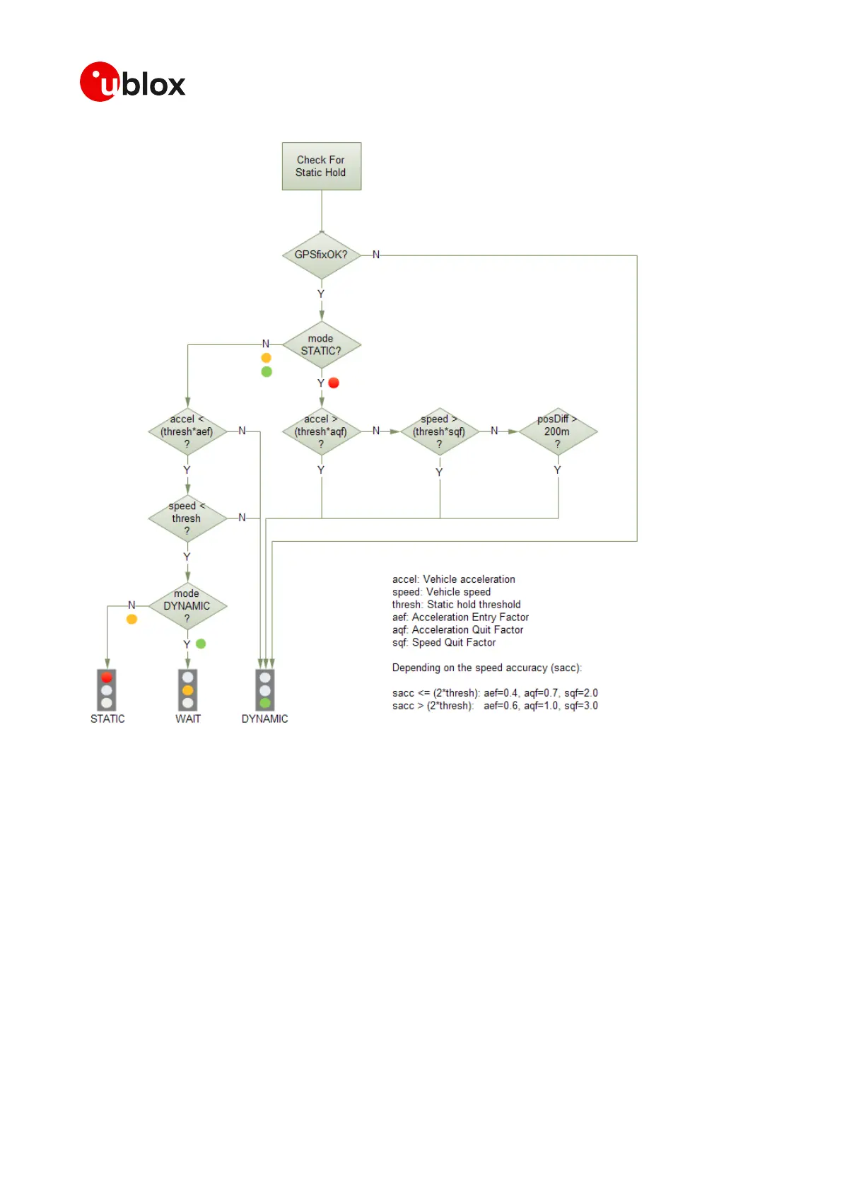 Page #57 background image