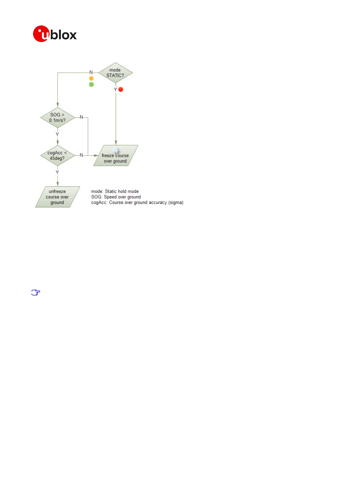 Page #58 background image