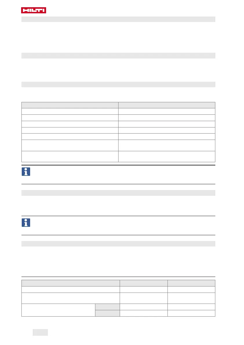 Page #128 background image