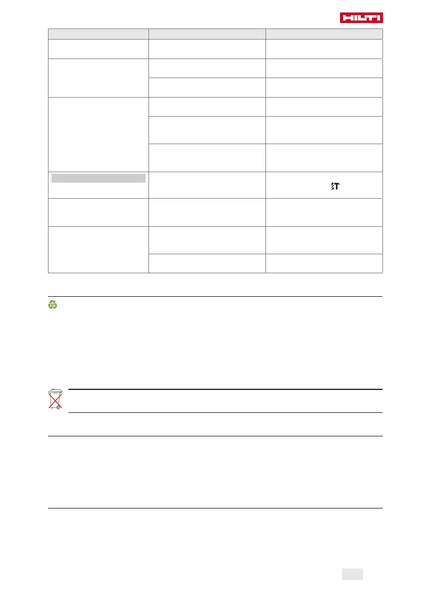 Page #145 background image