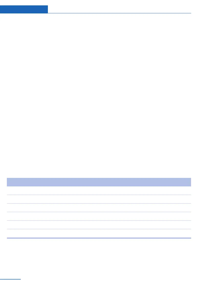 Page #282 background image