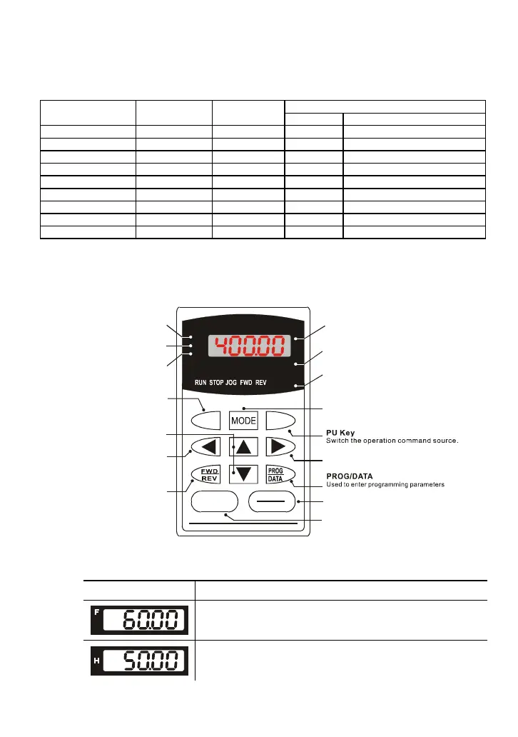 Page #226 background image
