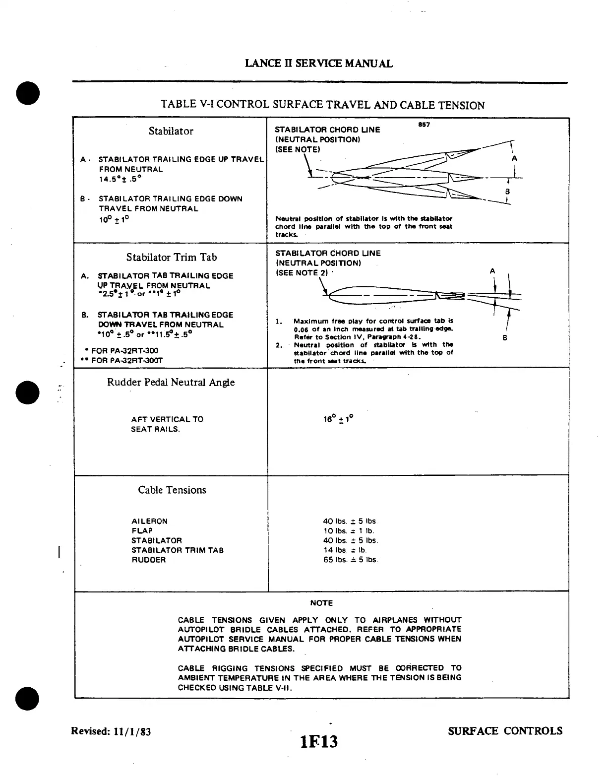 Page #133 background image