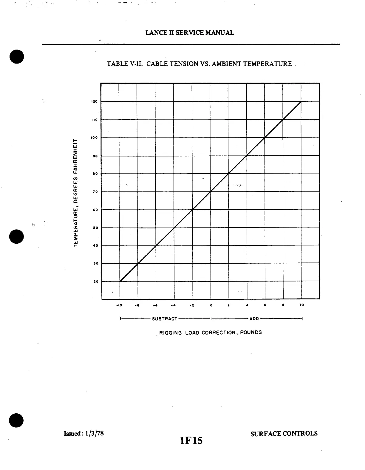 Page #135 background image