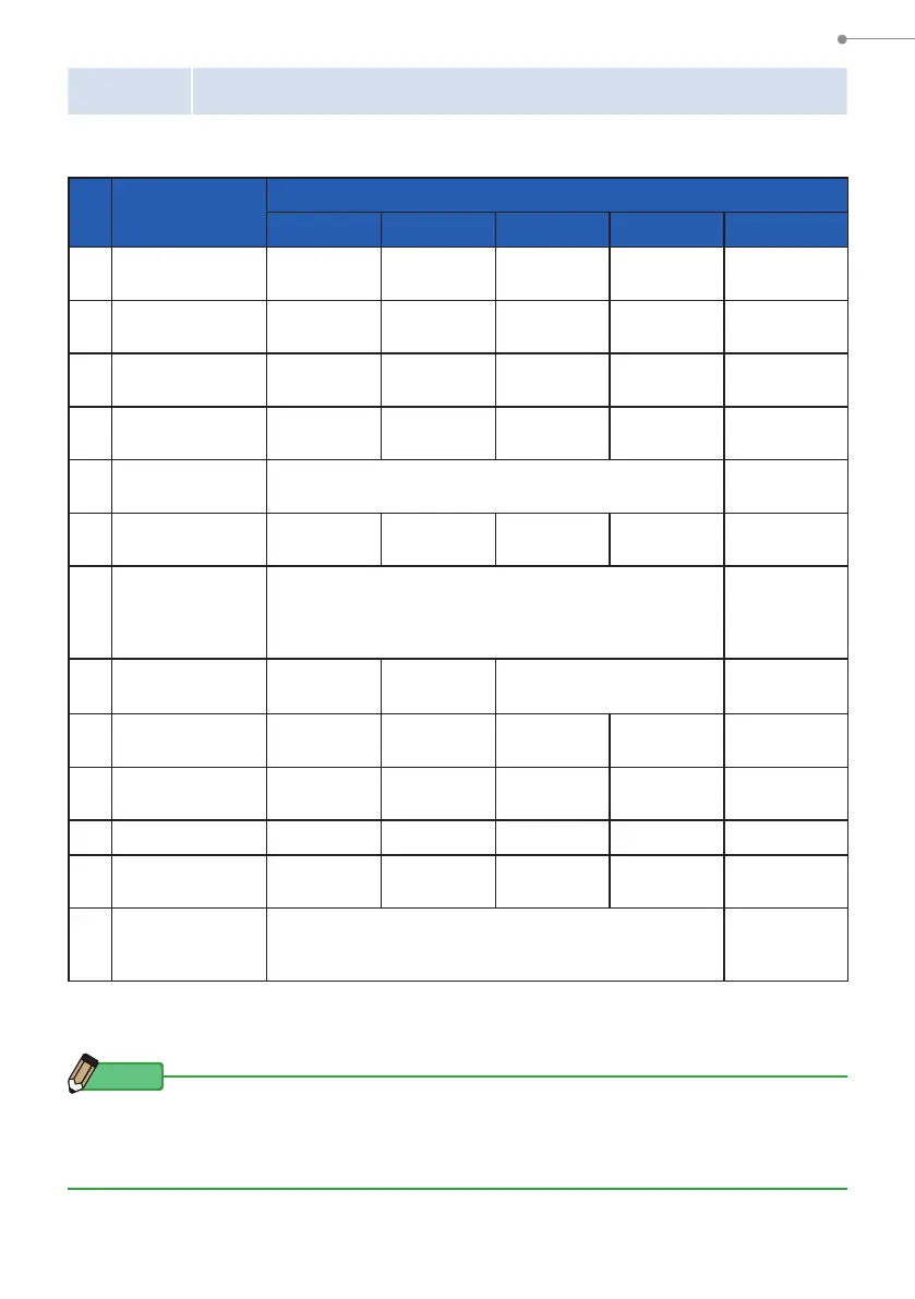 Page #139 background image