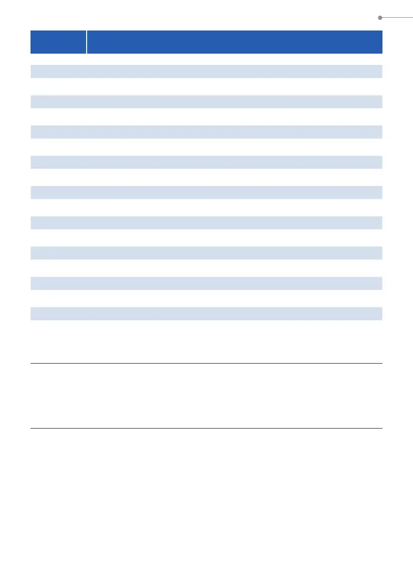 Page #205 background image