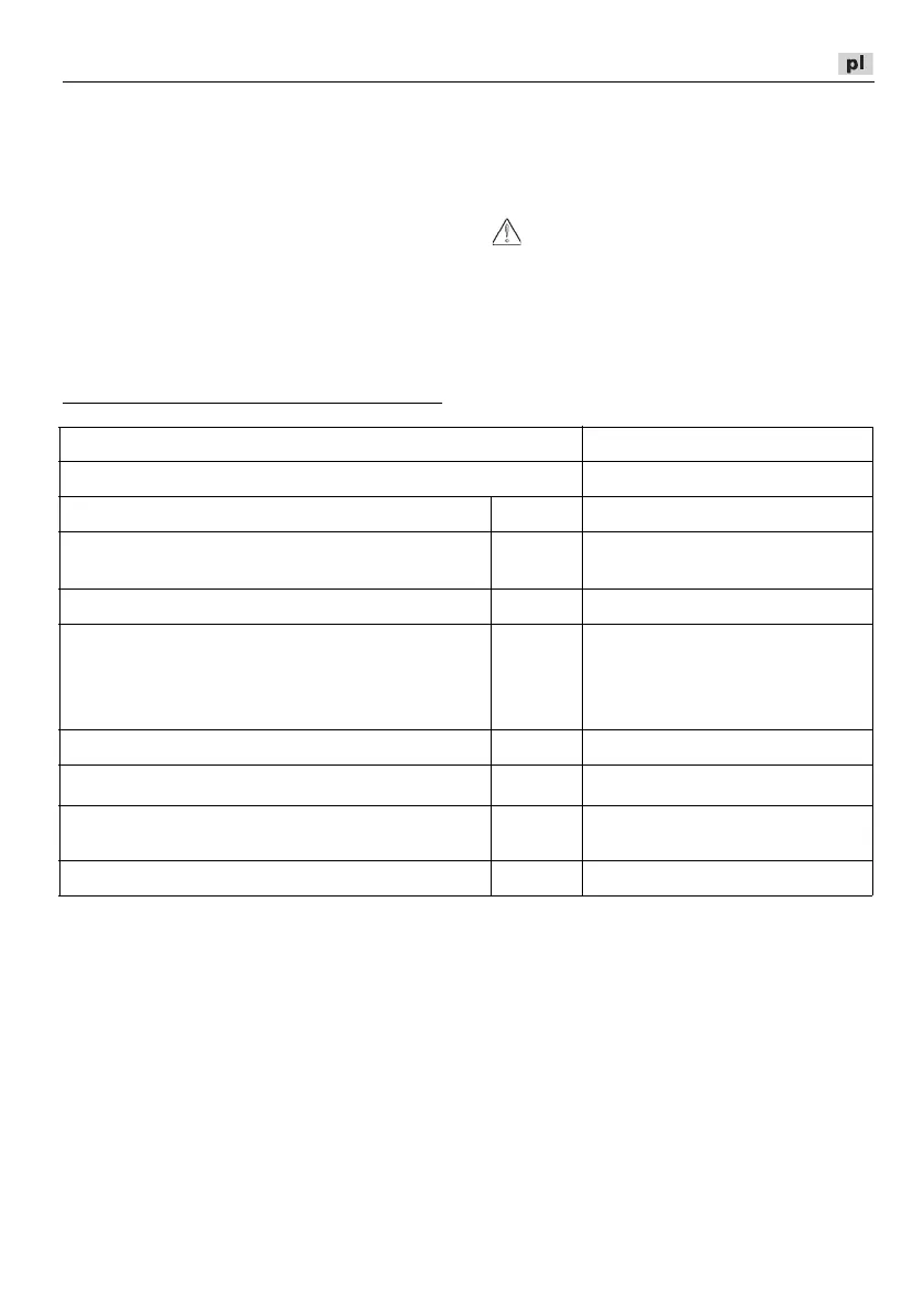 Page #135 background image