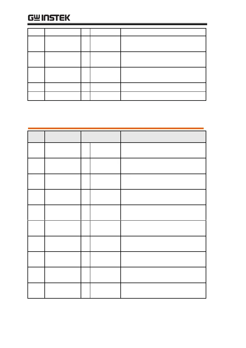 Page #152 background image