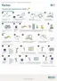 Preview: Quick Reference Guide