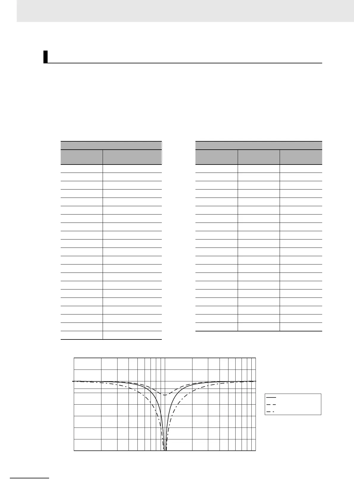 Page #292 background image