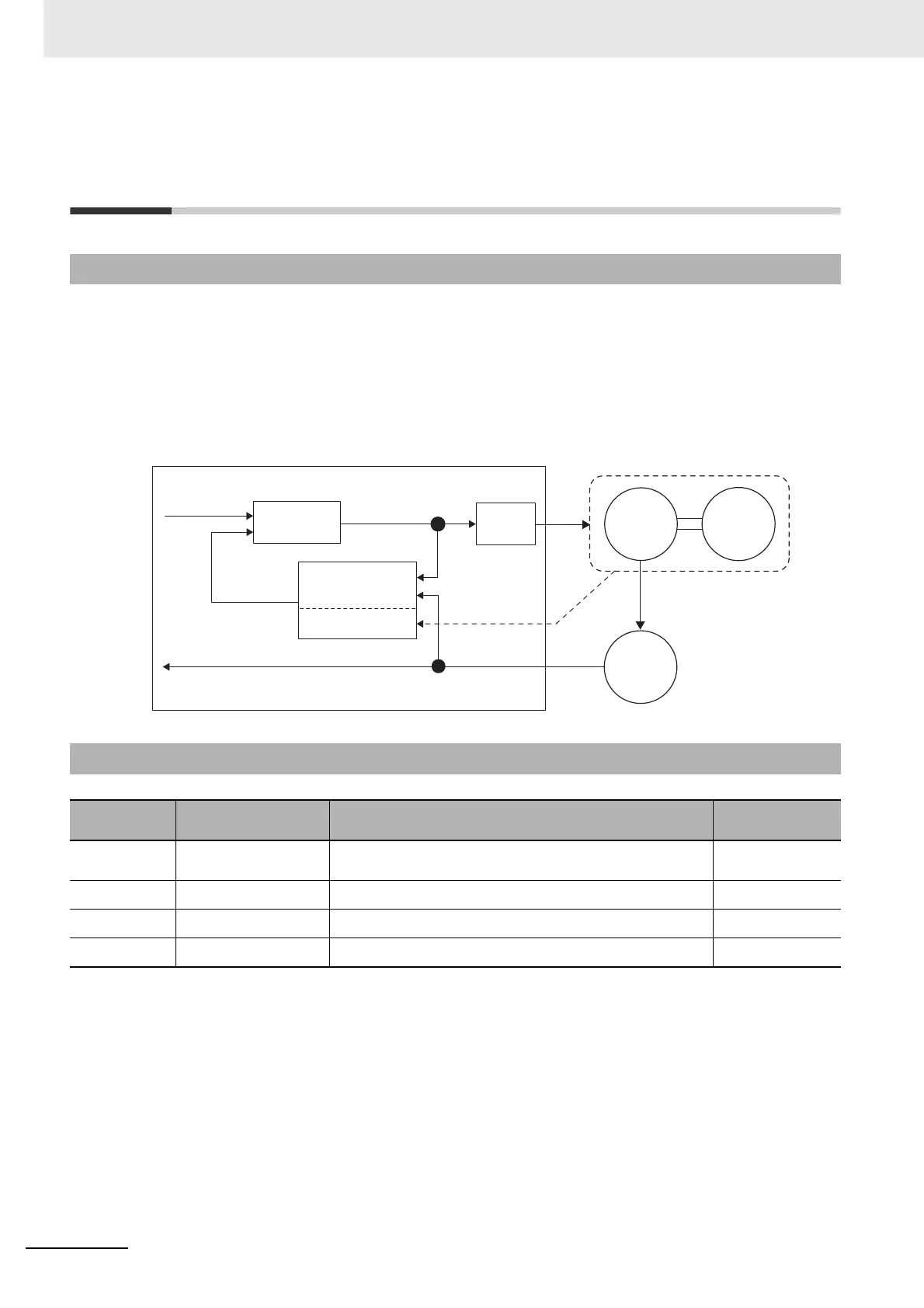 Page #332 background image