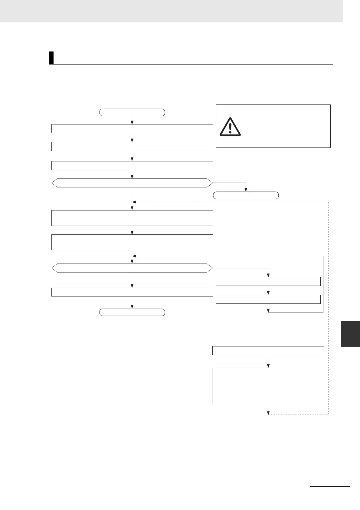 Page #439 background image