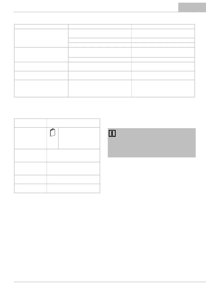 Page #133 background image